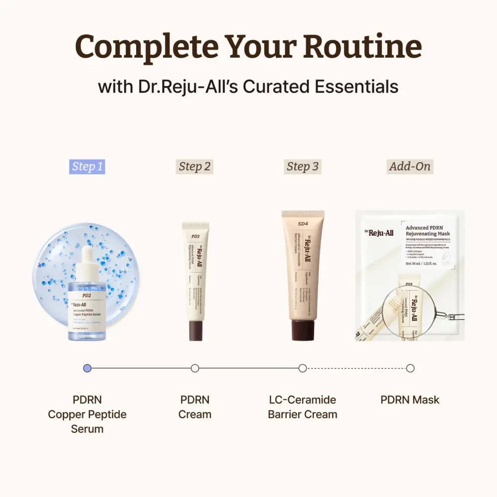 Advanced PDRN Copper Peptide Serum 30ml - and Ampoule Dr. Reju-All Face Serums