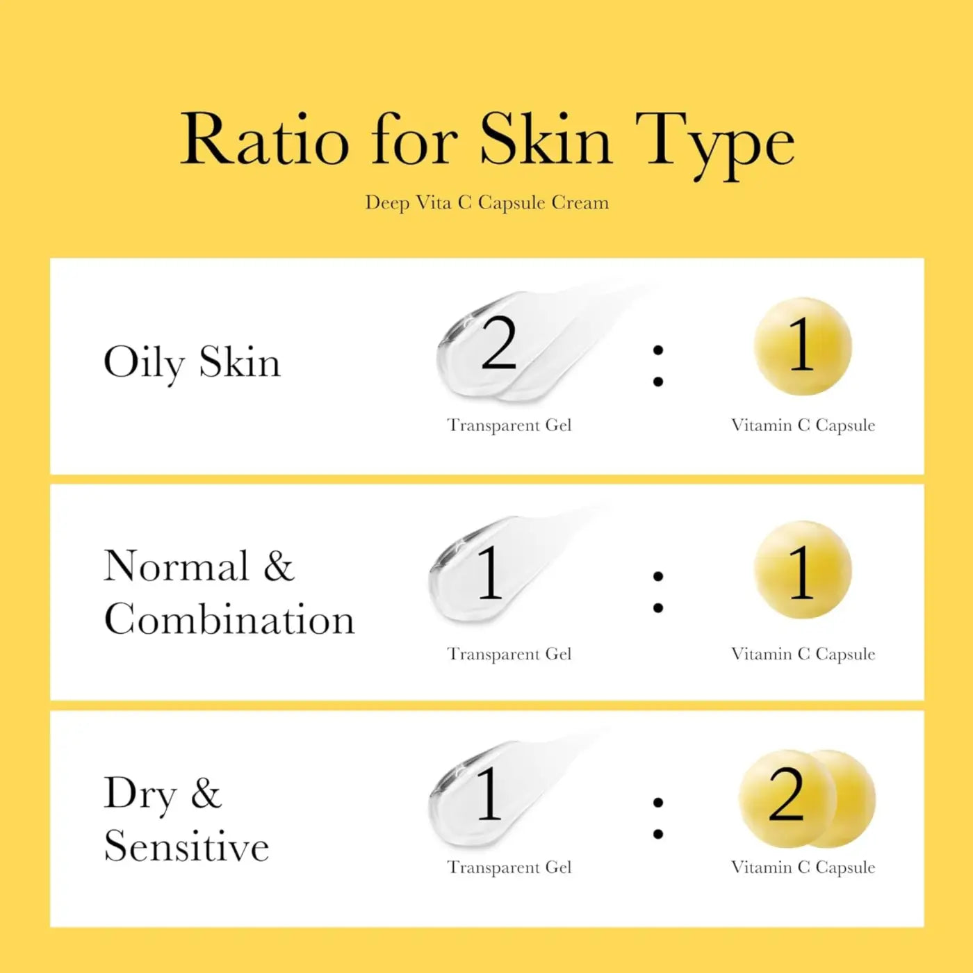 The back of deep vita vita c capsule cream 55g with yellow background shows gel and capsule ratios for skin types