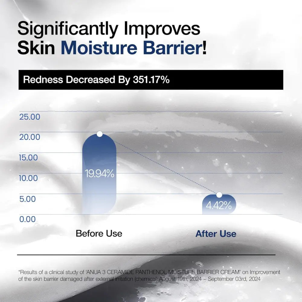 Annu3 3 ceramide panthenol moisture barrier cream in sleek packaging with clinical study results for authentic k-beauty