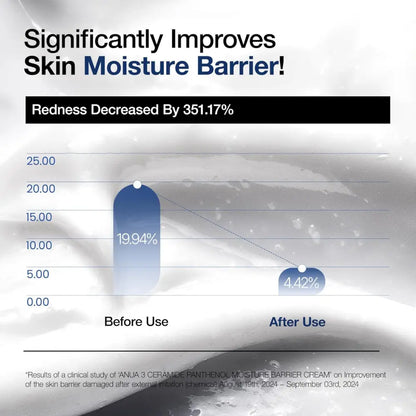 Annu3 3 ceramide panthenol moisture barrier cream in sleek packaging with clinical study results for authentic k-beauty