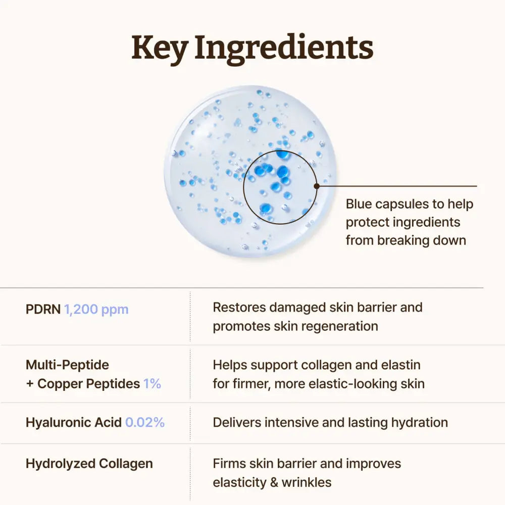 Advanced PDRN Copper Peptide Serum 30ml - and Ampoule Dr. Reju-All Face Serums