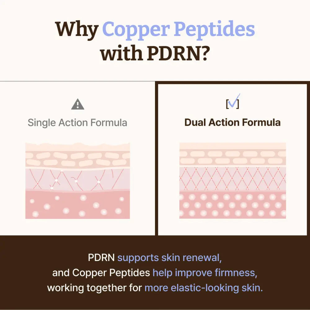Advanced PDRN Copper Peptide Serum 30ml - and Ampoule Dr. Reju-All Face Serums