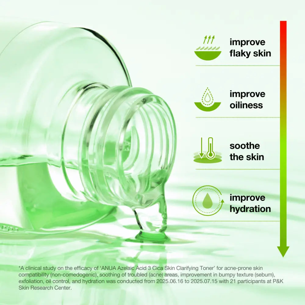 A clear glass bottle with a ribbed neck pouring translucent green azelaic acid cica skin clarifying toner liquid