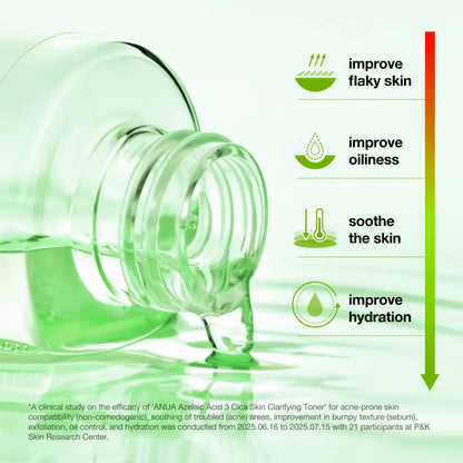 A clear glass bottle with a ribbed neck pouring translucent green azelaic acid cica skin clarifying toner liquid