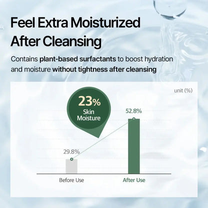 A green and white bar graph showing skin moisture levels before and after using centella cleansing foam 150ml