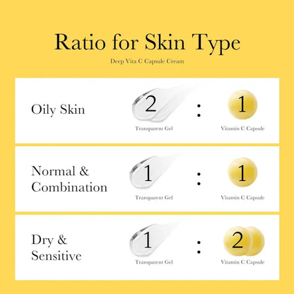 The back side of deep vita c capsule cream 55g with yellow background showing skin type based gel to vita c capsule ratios