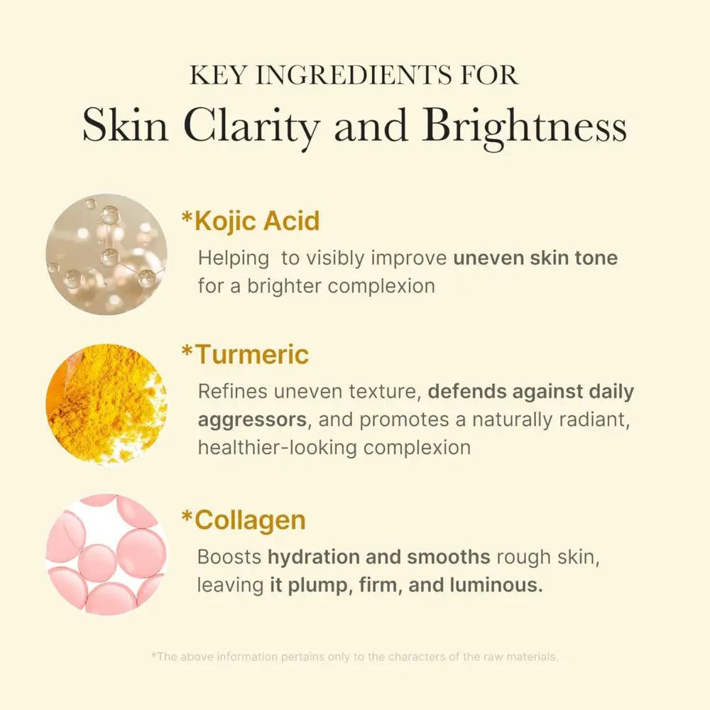 Infographic detailing key ingredients kojic acid turmeric and collagen for skin clarity in kojic acid turmeric overnight wrapping mask 75ml