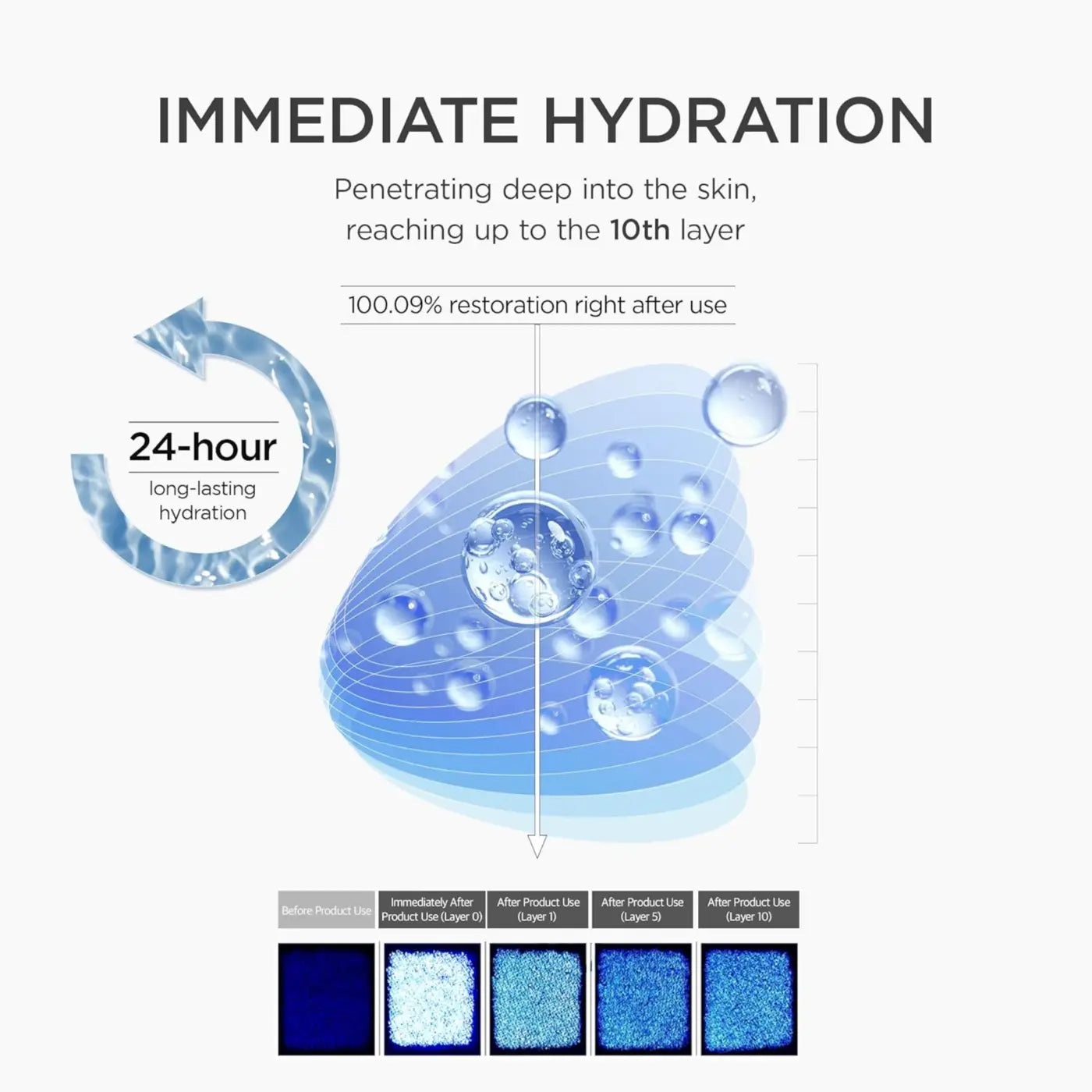 Blue hydrating boosting shot ampoule with madagascar centella matrixyl and centella asiatica for 24-hour hydration