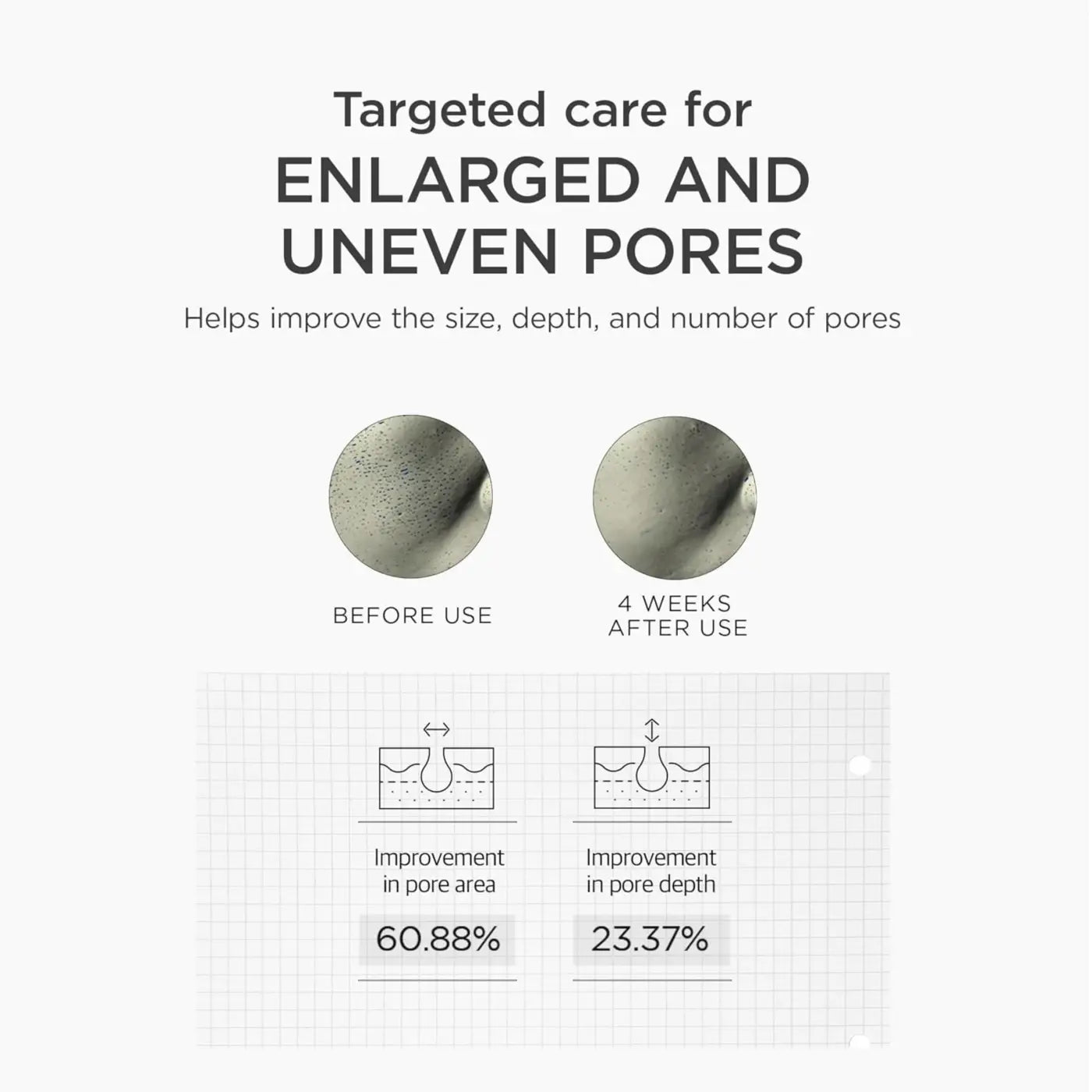 Targeted care showing before and after pore improvement with madagascar centella niacinamide boosting shot ampoule 30ml from south africa