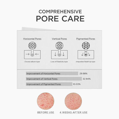Comprehensive pore care infographic showing before and after results for horizontal, vertical, and pigmented pores using madagascar centella niacinamide boosting shot ampoule 30ml in south africa