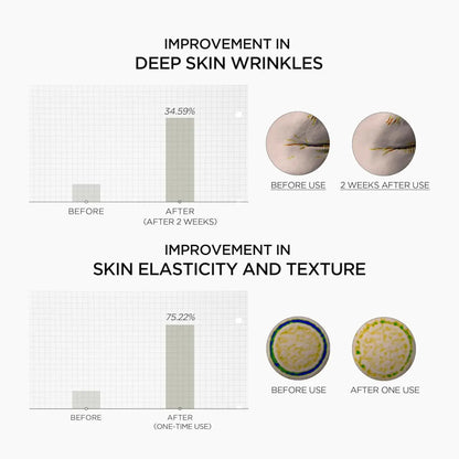 Madagascar centella retinol boosting shot ampoule 30ml shows 34.59% wrinkle reduction and 75.22% skin elasticity improvement