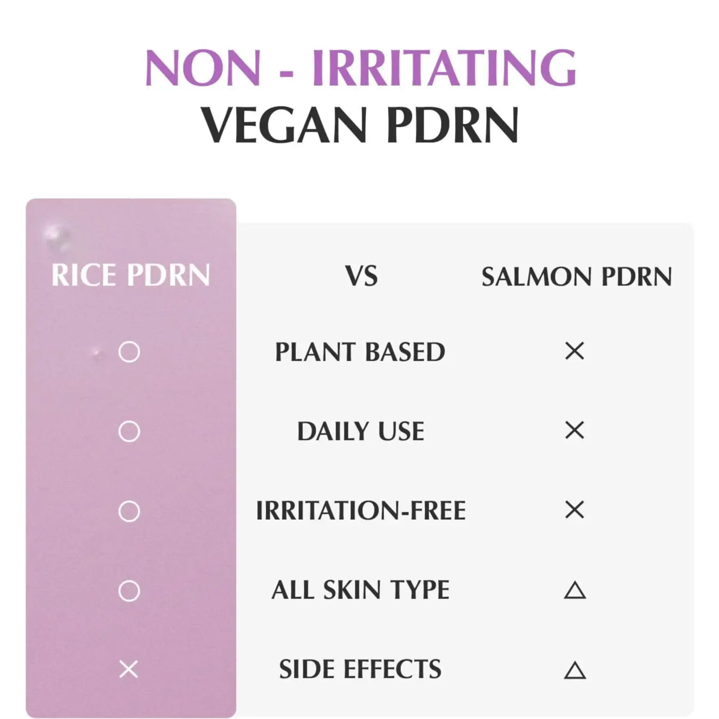 Comparison chart of purple pdrn pore minimizing serum 30ml shows plant-based rice pdrn and irritation-free salmon pdrn features