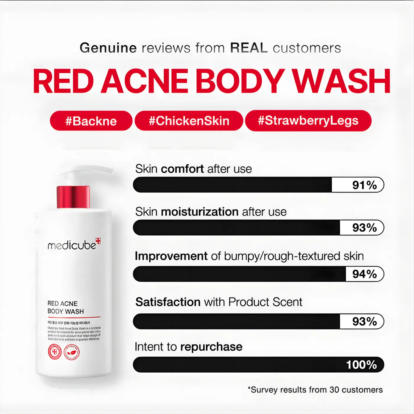 White medicube red acne body wash pump bottle with red cap and black text from the best korean skincare brands sa