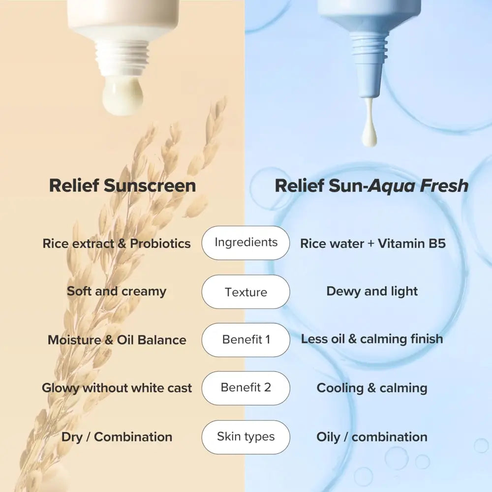 Relief sunscreen in a sleek white tube with rice extract and probiotics for soft creamy texture k-beauty south africa