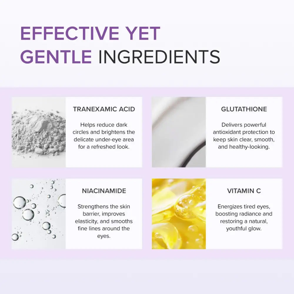 Promotional graphic of tranexamic acid glutathione eye cream 30ml highlighting benefits of key skincare ingredients
