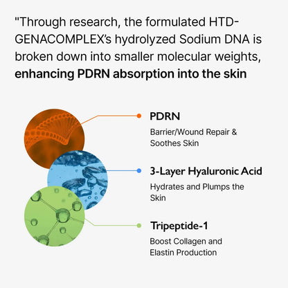 The infographic highlights the active ingredients in genabelle vita toning pdrn ampoule 30ml for barrier repair and soothing